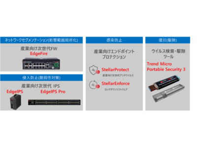 TXOne Networks、日本市場への本格参入と展開戦略を発表