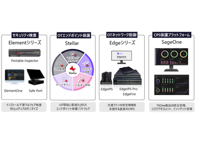 東芝デジタルソリューションズ、産業向けOTセキュリティソリューションの販売代理店契約を締結