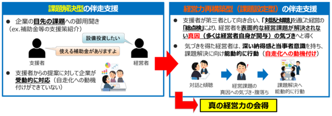 経営者の意思決定をサポートする経営シミュレーションシステム「ＭＡＰ