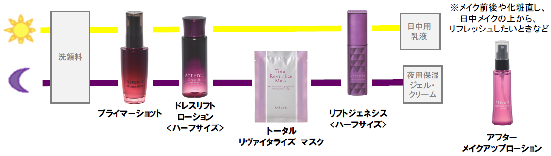 冬の美肌レベルを底上げして、大人の肌に“みなぎるハリ”と“続く弾力”をもたらす　数量限定ウインターコフレ 『スキンインスパイア』2019年11月13日（水）新発売