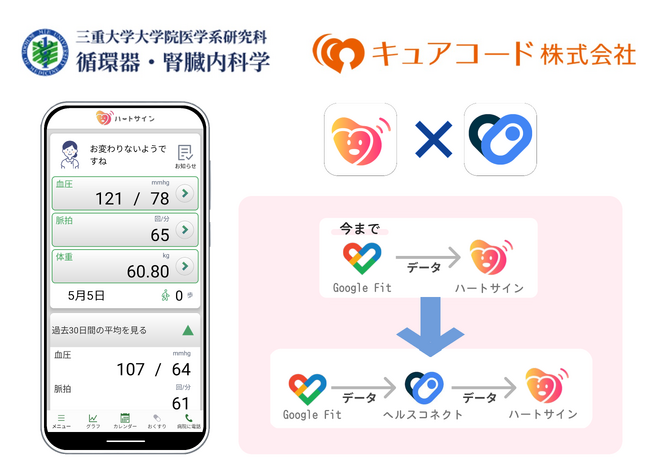 心疾患・心不全患者向けアプリ「ハートサイン」がヘルスコネクトとの連携を開始