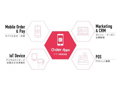 飲食・小売店向けアプリ開発プラットフォーム「O:der Apps（オーダーアップス）」を提供開始