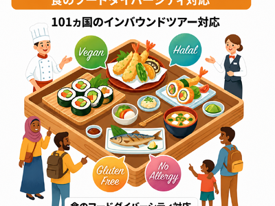 -「食べられない」をゼロへ-　旅行会社3,000社が使う「団タメ！」と「フードダイバーシティ」が提携　インバウンドツアーの“食の壁”を解消！