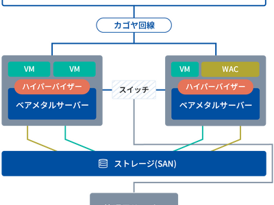 KAGOYA、Hyper-V版プライベートクラウド向け仮想基盤サービスを提供開始