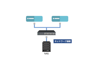 KAGOYA FLEX「NASストレージレンタル」オプションをリニューアル