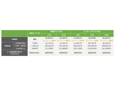 メールサーバーのすべてのメール受信が暗号化に対応