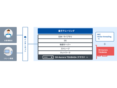 KAGOYA、数理最適化によって企業のDXを加速する「量子アニーリング」の提供を開始