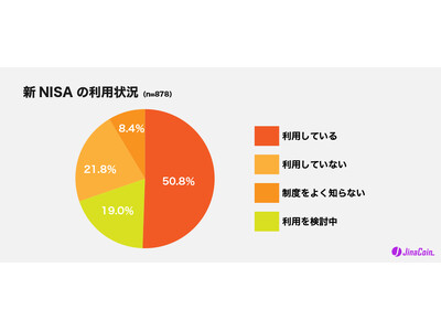 �VNISA���p�҂̖�6�����Í����Y���ۗL�I��N�w�قǎg�������N��