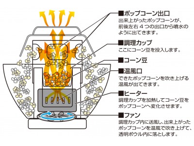 噴水のようにポップコーンが湧いて出てくる「ROOMMATE(R) ポップコーン