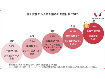 ��������616�l�ɕ������u�ڕW�ɂ������v�����В������L���O