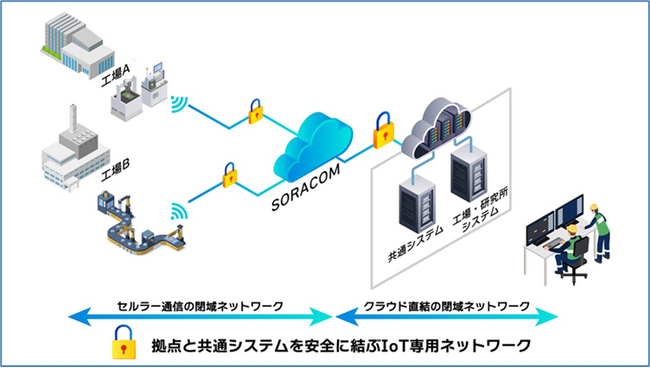 日本ゼオン、製造現場のデータ活用を支えるIoT共通基盤を構築し運用を開始