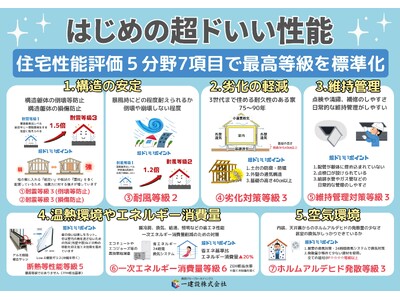 【一建設株式会社】長期優良住宅認定制度に対応した分譲戸建住宅の供給を2024年8月より全国の営業エリアで順次開始