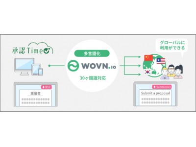 日本初、ボタン１つで社内ワークフローの30ヶ国語対応最短5分で多言語化「WOVN.io」とクラウド型稟議・回覧ワークフロー「承認Time」が連携！