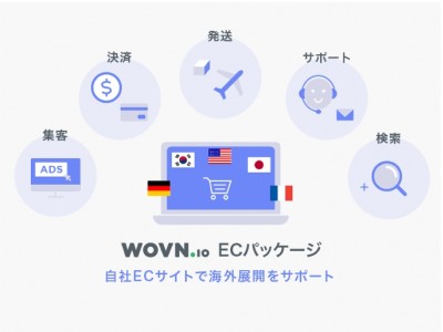 自社ECサイトで海外展開！「WOVN.io ECパッケージ」始動。アドウェイズチャイナと連携し、外国人集客を強化
