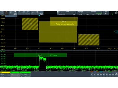 ローデ・シュワルツ、初めてのASICベースのゾーン・トリガをMXOオシロスコープに実装して波形更新レートの最速記録を塗り替える