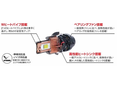 PIAAから3タイプのLED新商品が登場。「純正交換HID用LEDバルブ」「純正