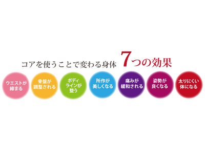 【話題沸騰中!】マシンピラティスグループレッスンが『スポーツクラブVivo ホテルヒューイット甲子園店』に。