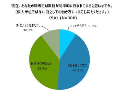 東京都在住の会社経営者・役員、経理・財務系社員300人に聞いた業務効率化に関する意識調査“働き方改革”は進んでいると言える？職場の業務効率化 約半数が「行われていない」