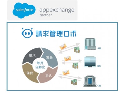 請求管理ロボのデータ連携アプリケーションを大幅バージョンアップ～『AppExchange EXPO 2018 Spring 』に出展～