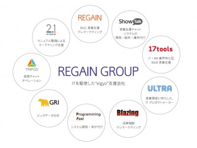 リゲイン、“営業”の多様化に特化した4社を新設。9事業会社による「REGAIN GROUP」体制に変更