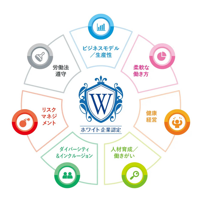 社員が安心して働ける職場へ──日本ナレッジスペース株式会社、最上位「ホワイト企業プラチナ認定」を取得