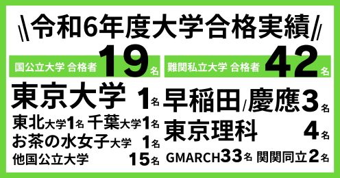 郁文館グローバル高等学校が「海外大学現役合格率120％超えで日本1位」、郁文館高等学校「東大クラブ」から東大現役合格一期生が誕生！