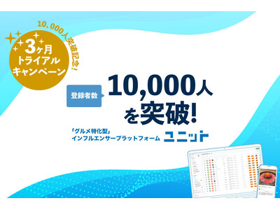 インフルエンサー登録者数1万人突破を記念し【今だけトライアルキャンペーン開催】グルメ特化型インフルエンサ...