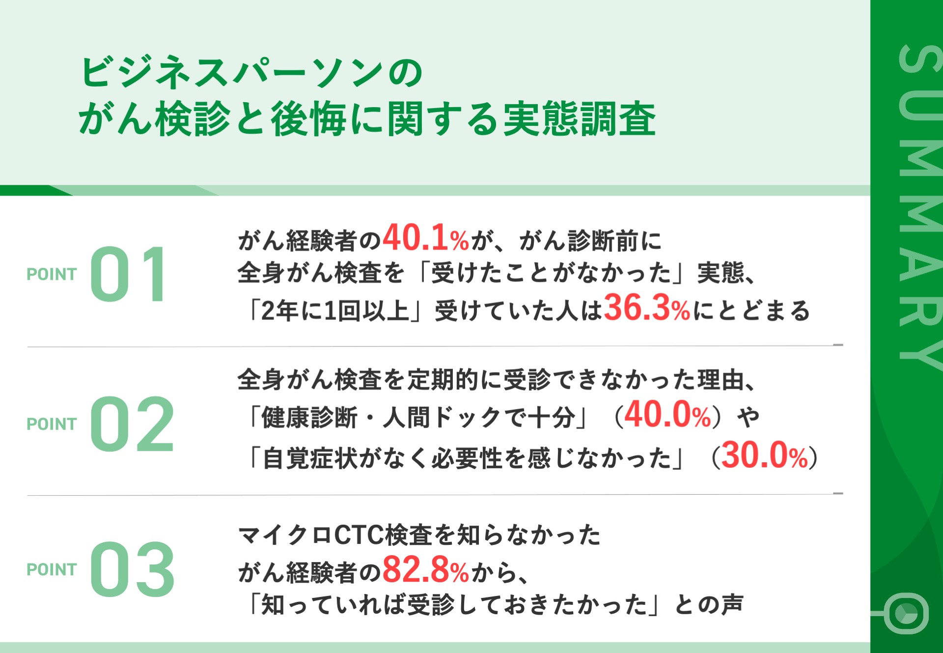 【がん経験者の7割が定期的な「全身がん検査」をやっていなかった！】ビジネスパーソンが語る後悔の念