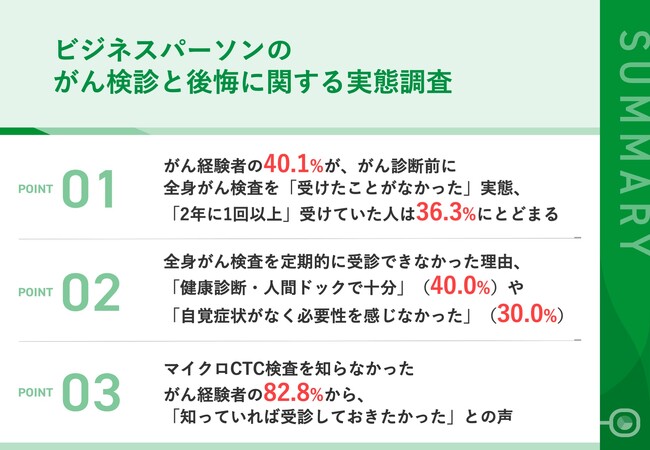 【裁断済み】症状別　検査の選び方・進め方 部位ごとに分かるがんリスク検査「サリバチェッカー」のご案内