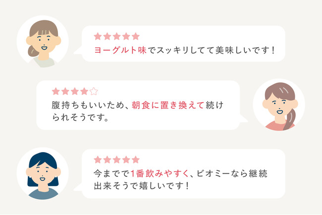 発売1周年を迎えた腸活スムージー『BIO.me』がユーザーアンケート結果を大公開