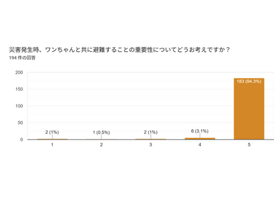 �y�F�{�n�k10�N�z�������9���u���ꏊ��m��Ȃ��v�u���p���@�s���v�Ɖ񓚁B�����Ƃ̓��s���ɉۑ�y���N���ʐ��� �����z