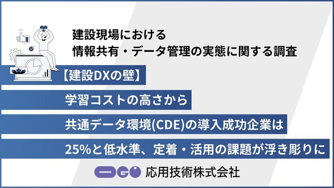 【建設DXの壁】学習コストの高さから共通データ環境（CDE）の導入成功企業は25%と低水準、定着・活用の課題が浮き彫りに