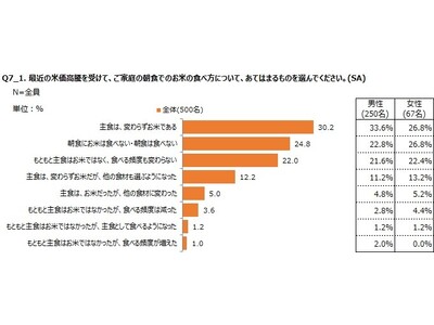 �������|�[�g�u���Ă̏���Ɋւ��钲���@�`���i�����ɂ��H��̕ω��@�ҁ`�v