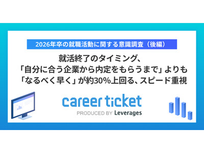 就活終了のタイミング、「自分に合う企業から内定をもらうまで」よりも「なるべく早く」が約30％上回る、スピード重視