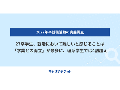 27卒学生、就活において難しいと感じることは「学業との両立」が最多に、理系学生では4割超え