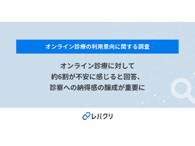 �I�����C���f�Âɑ΂��Ė�6�����s���Ɋ�����Ɖ񓚁A�f�@�ւ̔[�����̏������d�v��