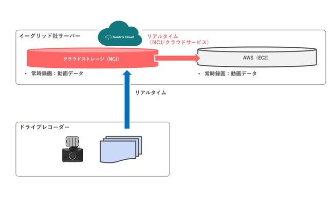 地方自治体向け『道路パトロールDXソリューション』で「AORINO Biz」を活用した共同開発を開始