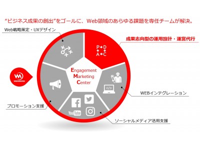 メンバーズ、100社以上のWeb解析実積を有するプリンシプルと業務提携