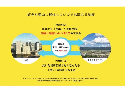 メンバーズの子会社メンバーズエッジ、福井県鯖江市の空き家を活用し初の「さとやまオフィス」開設　合わせて移住者に往復最大100万円の支援金を支給する制度を開始