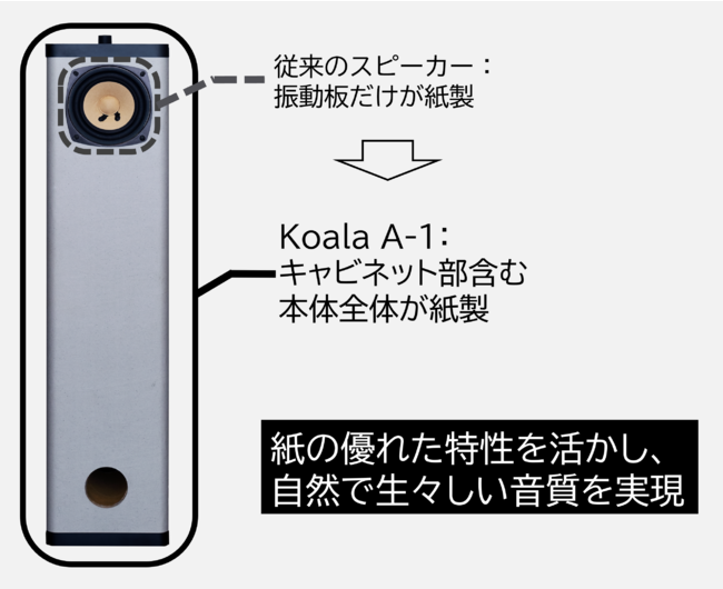 {̂̑啔Ő삵Xs[J["Koala A-1"JBACeAAŗB