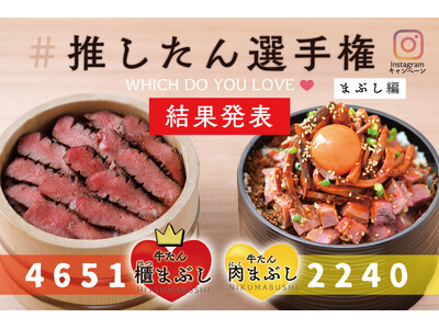 あなたの推しを決める「牛たん けやき」推したん（担）選手権。投票・実食総数6500食！まぶし部門代表はひ...