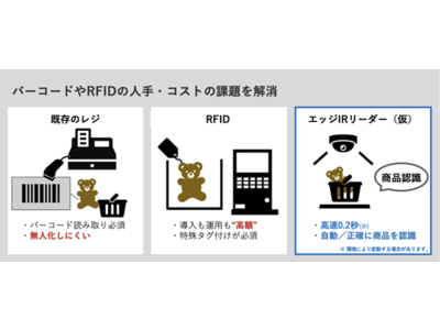 バーコードなしで「無人レジ」を実現する「エッジIRリーダー」を発表