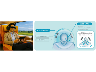 NTTの音響技術「PSZ（パーソナライズドサウンドゾーン）」を活用。山形新幹線「つばさ」での新しい新幹線...