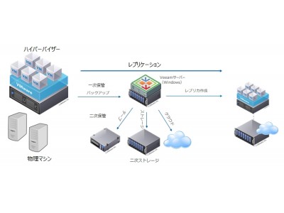 脳軟化世代　二次元 