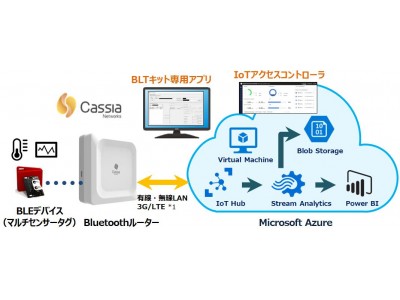 「Cassia BLTキット for Azure」の販売を開始