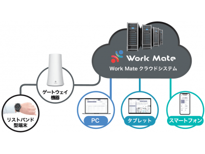 長距離通信Bluetoothルータ導入で安全衛生見守り支援サービスの資材コストと設置工事コストを削減