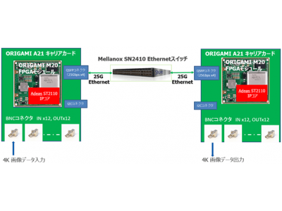 InterBEE 2019に出展　最新の4K/8K画像伝送プラットフォームを展示