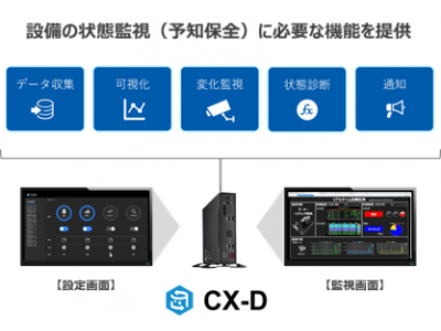 工場現場の設備の状態監視を容易に実現、AIを活用した予知保全プラットフォーム「CX-D」の販売を開始