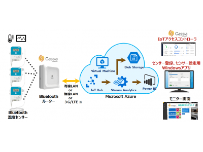 食品温度のリモート監視をオールインワンで行う「Cassia IoT 食品温度モニタリングキット」の販売を開始