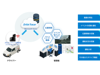 東京エレクトロンデバイスとＮＳＷがモビリティサービス（MaaS）事業において協業